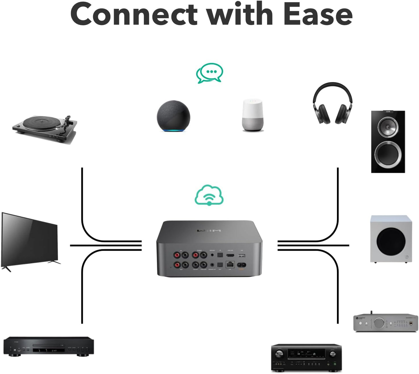 WiiM Ultra Music Streamer e pré-amplificador digital compatível com Google Cast e Alexa, transmite Spotify, Amazon Music, Tidal e muito mais