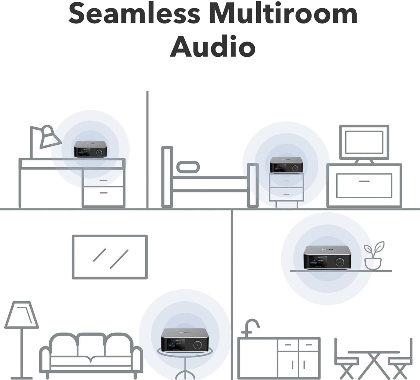 WiiM Ultra Music Streamer e pré-amplificador digital compatível com Google Cast e Alexa, transmite Spotify, Amazon Music, Tidal e muito mais