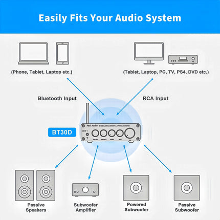 Fosi Audio BT30D