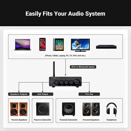 Fosi Audio BT30D PRO