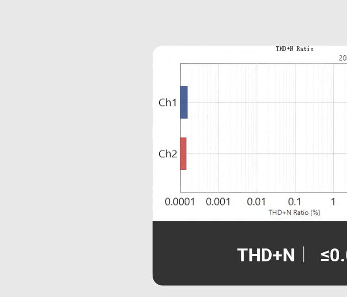 <h1>Ultra-Low Distortion:</h1><h1> 0.00012% THD+N</h1>