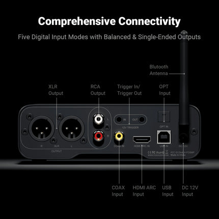 Fosi Audio ZD3 Fully Balanced Desktop DAC