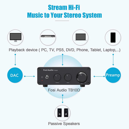 Fosi Audio  TB10D Stereo Audio Amplifier