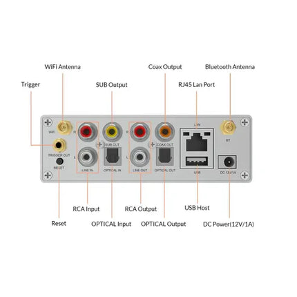 Arylic S50 Pro+ Wireless Stereo Preamp With aptX HD & ESS 9023 DAC